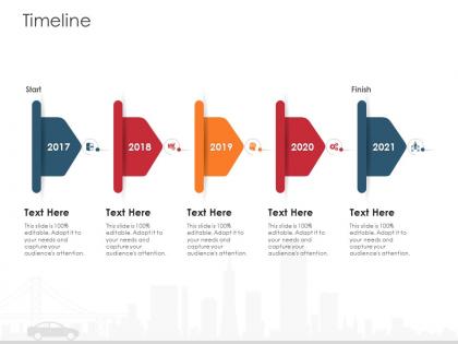 Timeline automobile company ppt template