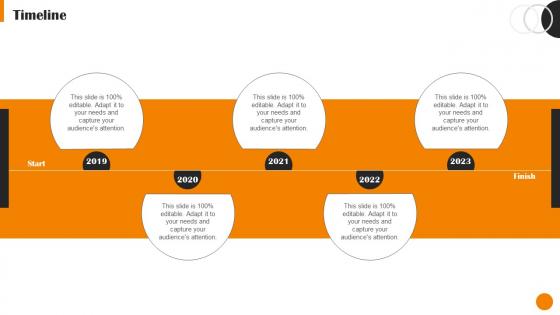Timeline Brand Positioning And Launch Strategy In New Market Segment MKT SS V