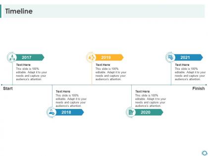 Timeline building customer trust startup company ppt show picture