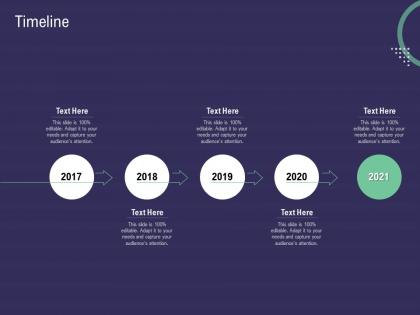 Timeline capital raise for your startup through series b investors