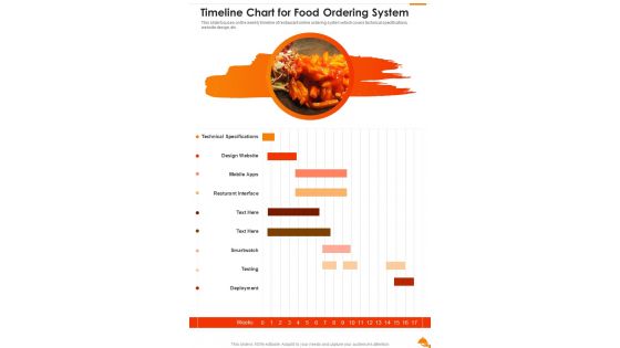Timeline Chart For Food Ordering System One Pager Sample Example Document