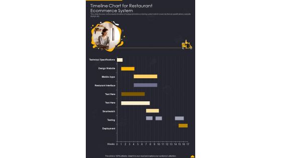 Timeline Chart For Restaurant Ecommerce System One Pager Sample Example Document