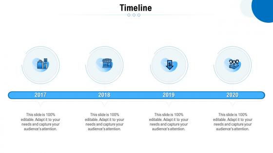 Timeline comprehensive guide to main distribution models for a product or service
