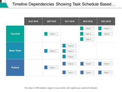 Timeline dependencies showing task schedule based on type of time frame