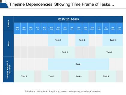 Timeline dependencies showing time frame of tasks as per department