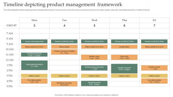 Timeline Depicting Product Management Framework