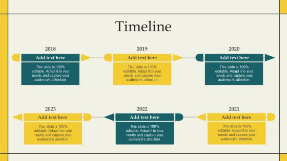 Timeline Developing Branding Strategies To Overcome Fierce Competition Branding SS V