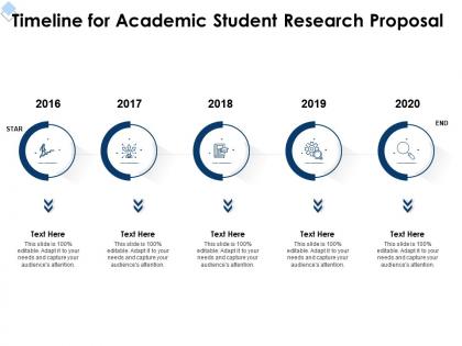 Timeline for academic student research proposal ppt powerpoint presentation gallery