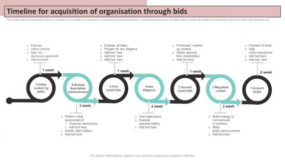 Timeline For Acquisition Of Organisation Through Bids