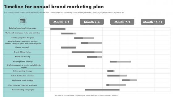 Timeline For Annual Brand Marketing Executing Brand Promotion Branding SS V