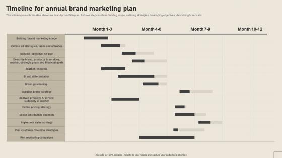 Timeline For Annual Brand Marketing Plan Implementing Yearly Brand Branding SS V