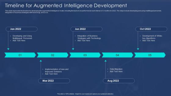 Timeline For Augmented Intelligence Machine Augmented Intelligence IT