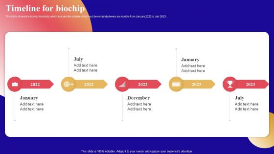Timeline For Biochip Bio Microarray Device Ppt Slides Background Designs