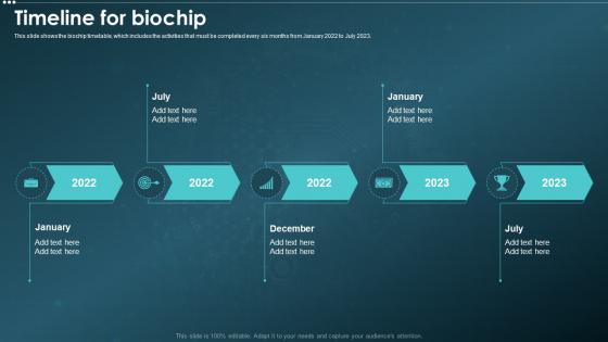 Timeline For Biochip IT Ppt Powerpoint Presentation Gallery Example Introduction