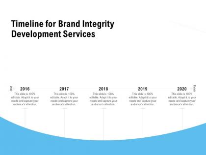 Timeline for brand integrity development services ppt powerpoint presentation tips