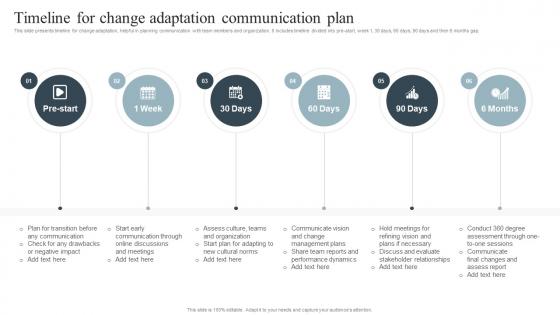 Timeline For Change Adaptation Communication Plan