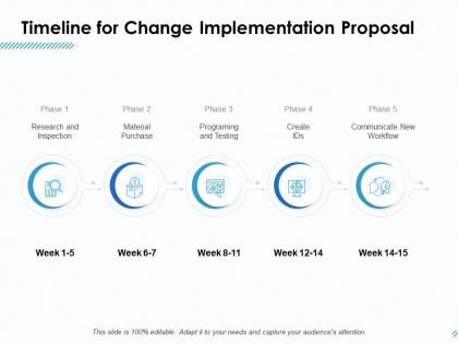 Timeline for change implementation proposal ppt model guidelines