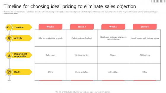 Timeline For Choosing Ideal Pricing To Eliminate Sales Objection