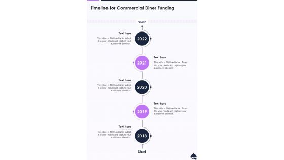 Timeline For Commercial Diner Funding One Pager Sample Example Document