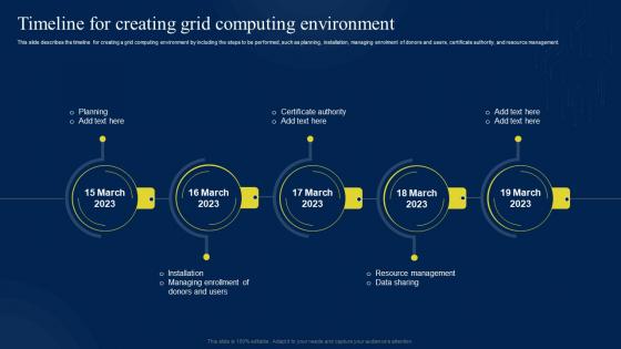Timeline For Creating Grid Computing Environment Ppt Powerpoint Presentation Inspiration Icons