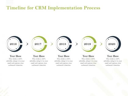 Timeline for crm implementation process ppt powerpoint presentation styles pictures