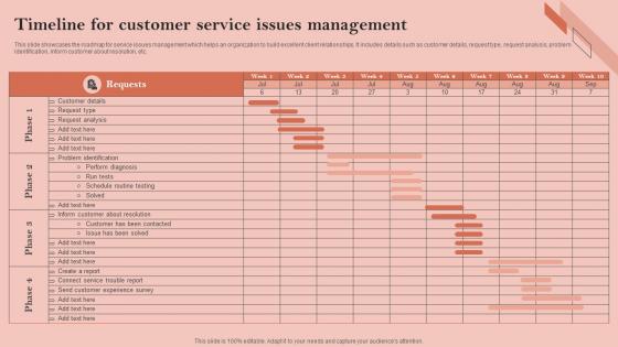 Timeline For Customer Service Issues Management