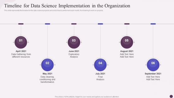 Timeline For Data Science Implementation In The Organization Data Science Implementation
