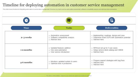 Timeline For Deploying Automation In Customer Service Guide For Integrating Technology Strategy SS V