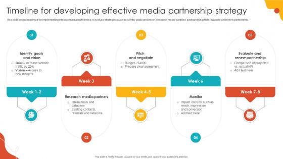 Timeline For Developing Effective Media Partnership Strategy