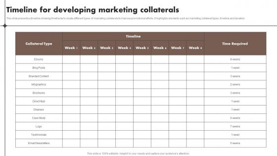 Timeline For Developing Marketing Collaterals Content Marketing Tools To Attract Engage MKT SS V