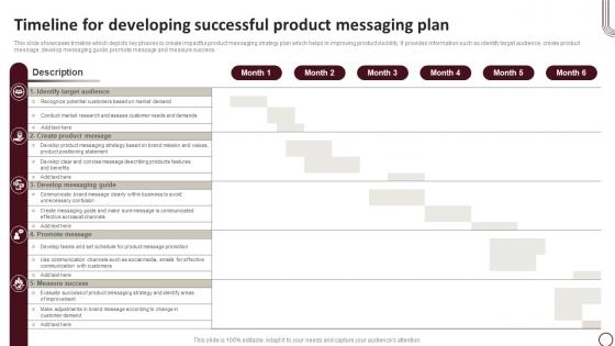 Timeline For Developing Successful Product Messaging Plan