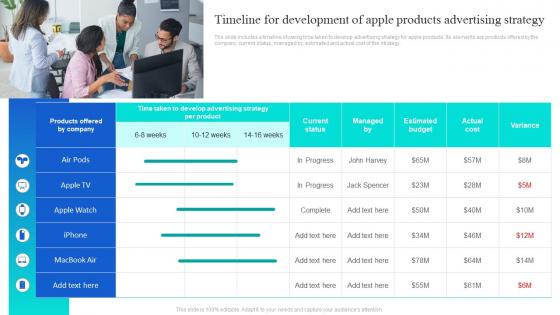 Timeline For Development Of Apple Products Advertising Strategy
