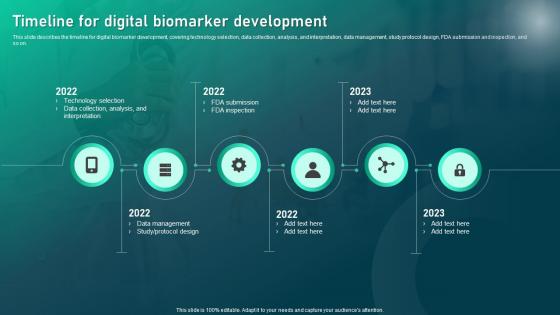 Timeline For Digital Biomarker Development Biomedical Informatics