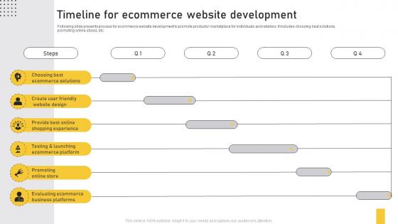 Timeline For Ecommerce Website Development