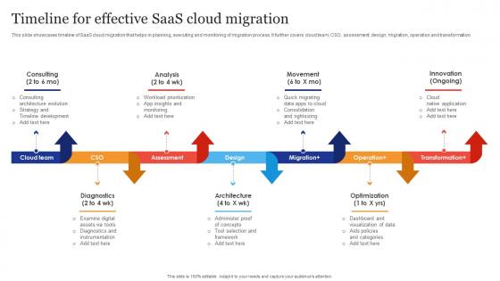 Timeline For Effective Saas Cloud Migration