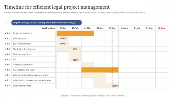 Timeline For Efficient Legal Project Management