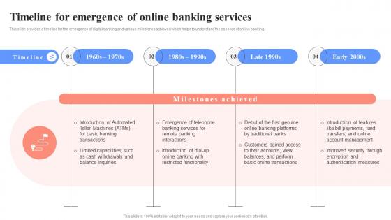 Timeline For Emergence Of Online Unlocking Digital Wallets All You Need Fin SS