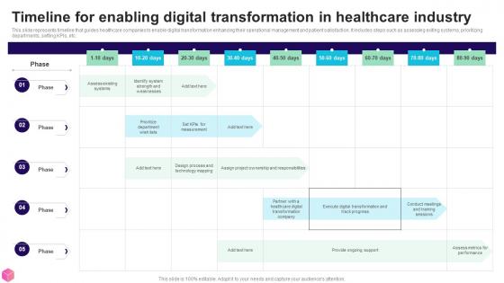 Timeline For Enabling Digital Transformation In Healthcare Industry