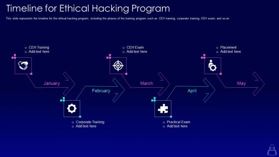 Timeline for ethical hacking program ppt powerpoint presentation icon professional