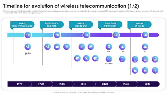 Timeline For Evolution Of Wireless Telecommunication Cell Phone Generations 1G To 5G