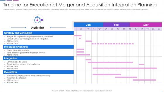 Timeline For Execution Of Merger And Acquisition Integration Planning