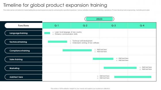 Timeline For Global Product Expansion Key Steps Involved In Global Product Expansion