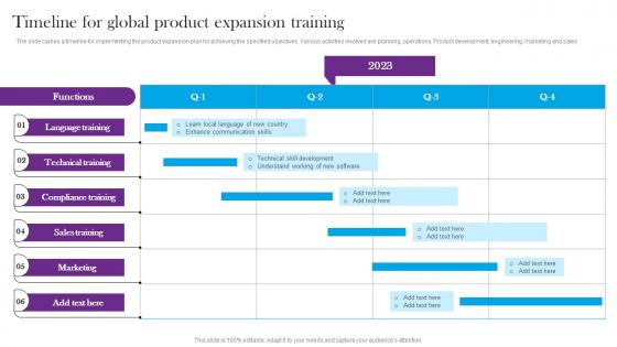 Timeline For Global Product Expansion Training Comprehensive Guide For Global