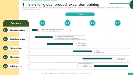 Timeline For Global Product Expansion Training Global Market Expansion For Product