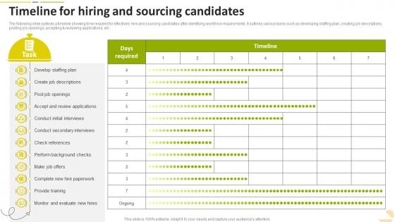 Timeline For Hiring And Sourcing Candidates Food Startup Business Go To Market Strategy