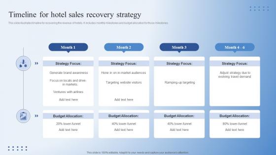 Timeline For Hotel Sales Recovery Strategy
