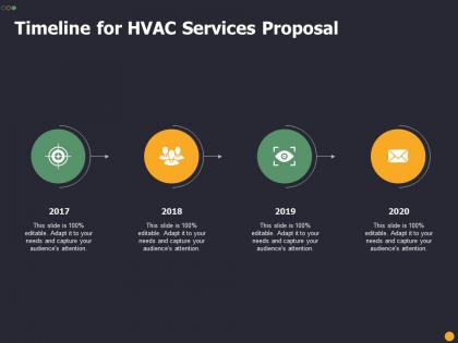 Timeline for hvac services proposal ppt powerpoint gallery outline