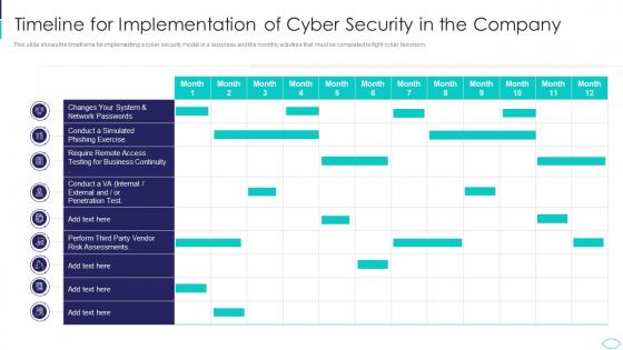 Timeline For Implementation Cyber Terrorism Attacks