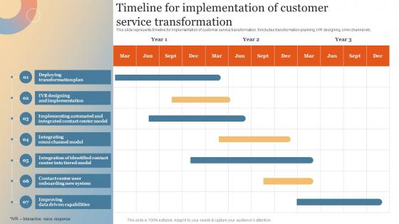 Timeline For Implementation Of Customer Service Enhance Online Experience Through Optimized
