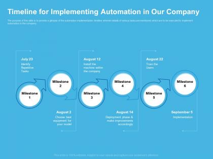 Timeline for implementing automation in our company milestone ppt infographics